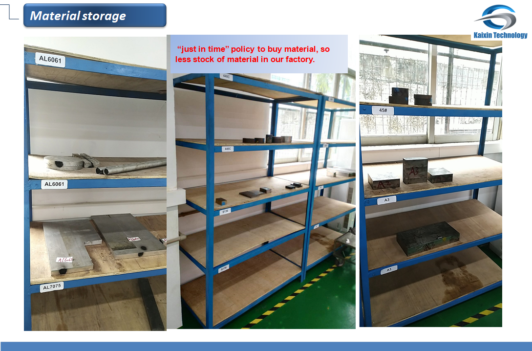 Just in time policy for material purchasing